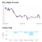 종목,점수,투자,기록,주가,측면