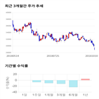 종목,점수,투자,바텍,기업,기록