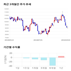 종목,점수,투자,메디포스트,주가,기업