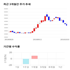 종목,점수,투자,기업,바이오솔루션,주가