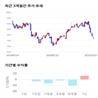 종목,점수,투자,신약,기업,주가