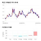 종목,점수,투자,지니뮤직,주가,기업