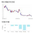 종목,점수,투자,기업,와이지