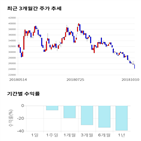 종목,점수,투자,아모텍,측면,기록