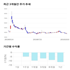 종목,점수,투자,측면,깨끗한나라,기록