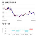 종목,점수,투자,기업,제이에스티나,측면