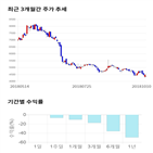 종목,점수,투자,글로벌,기업,기록