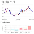 종목,점수,투자,기업,영풍제지,기록