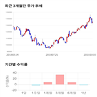 종목,점수,투자,현대중공업,측면,주가