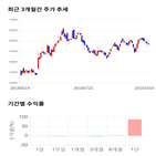 종목,점수,투자,더존비즈온,주가,기업