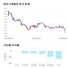 종목,점수,투자,일진홀딩스,기록,주가