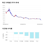 종목,점수,투자,넷게임즈,주가,기록