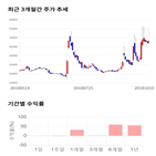 종목,점수,투자,샘표,주가,상승