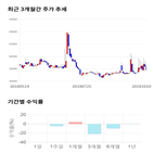 종목,점수,투자,샘표식품,측면,기업