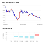 종목,점수,투자,삼지전자,기록,주가