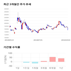 종목,점수,투자,한국석유,기록,주가