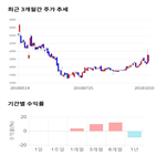 종목,점수,투자,기업,한전산업