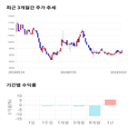 종목,점수,투자,이상네트웍스,측면,주가