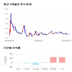 종목,점수,투자,대양금속,기록,기업