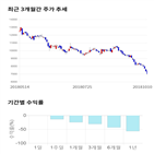 종목,점수,투자,선익시스템,주가,기록