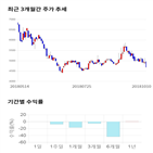 종목,점수,투자,하츠,기록,기업