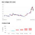 종목,점수,투자,알톤스포츠,주가,기록