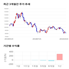 종목,점수,투자,기업,안트