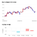 종목,점수,투자,한솔케미칼,기록,측면