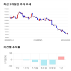 종목,점수,투자,미래컴퍼니,기업,기록