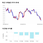 종목,점수,투자,NHN한국사이버결제,측면,기록