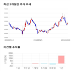 종목,점수,투자,기업,수익률,주가