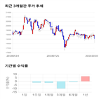 종목,점수,투자,기업,기록,측면