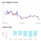 종목,점수,투자,아가방컴퍼니,측면,기업