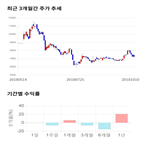 종목,점수,투자,글로벌텍스프리,기업,수익률