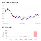 종목,점수,투자,세화피앤씨,주가,기업