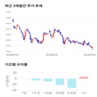 종목,점수,투자,엠플러스,기업,기록