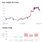 종목,점수,투자,오이솔루션,측면,주가