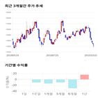 종목,점수,투자,알에스오토메이션,기업,기록