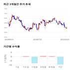 종목,점수,투자,덱스,기록,기업