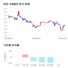 종목,점수,투자,크로바하이텍,주가,기록