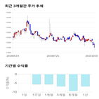 종목,점수,투자,기업,기록,측면