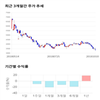 종목,점수,투자,기업,텔레필드,기록