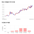 종목,점수,투자,SK텔레콤,측면,주가