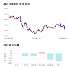 종목,점수,투자,측면,기업