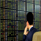 코스피,변수,미국,연구원