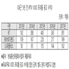 광고,사업자,유료,프리롤