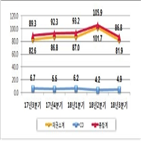 감소,등록발행