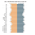 난민,비율,대도시,대한,수용,자료