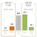 스타트업,조사,내년,창업자