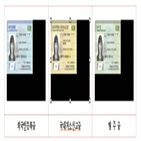 발급,외국인등록증,등록증